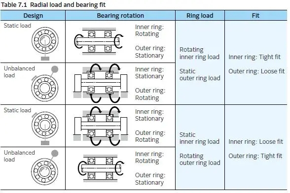 軸承與軸的公差匹配：如何確?？煽窟\(yùn)行？